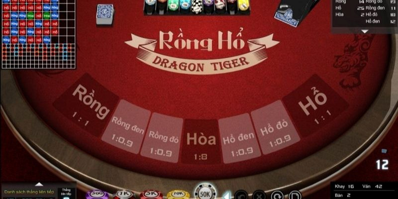 Luật tính điểm và các cửa cược của Rồng Hổ Ku11